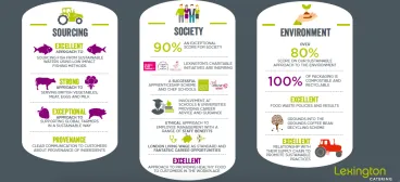 sourcing environment society lexington 